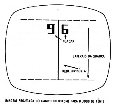 Figura 1 – O tênis
Figura 1 – O tênis