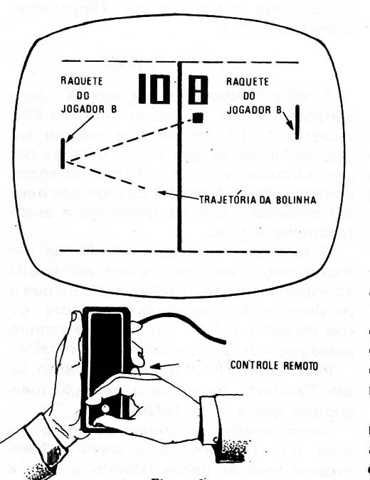 Figura 2 – Movimentos das raquetes
Figura 2 – Movimentos das raquetes