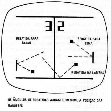 Figura 3 - Jogando
Figura 3 - Jogando