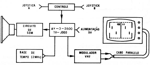 Figura 4 – Diagrama de blocos
Figura 4 – Diagrama de blocos