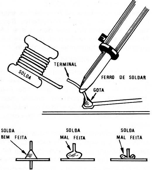 Figura 8 – A bolha de solda
Figura 8 – A bolha de solda