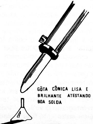 Figura 9 – Solda bem feita
Figura 9 – Solda bem feita