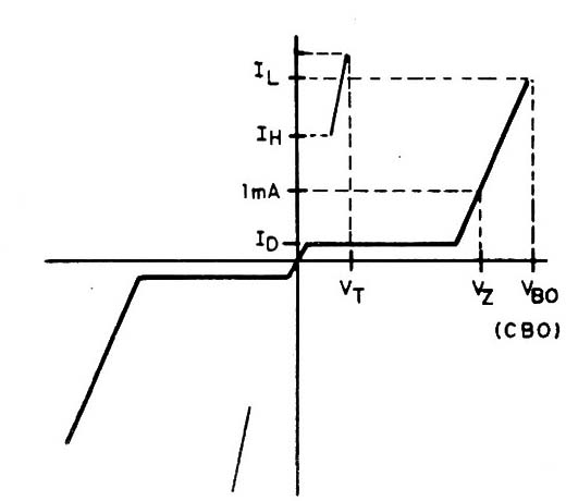 Figura 3 – Curva característica
Figura 3 – Curva característica