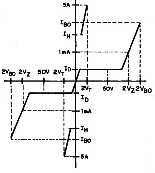 Figura 6 – Característica do TISBXX
