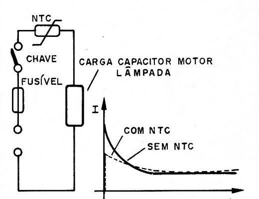 Figura 2 – Circuito com NTC
Figura 2 – Circuito com NTC