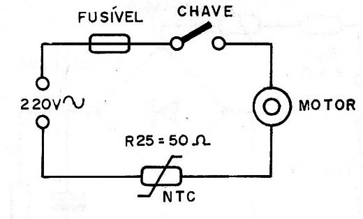  Figura 5 – Diagrama para a situação  
