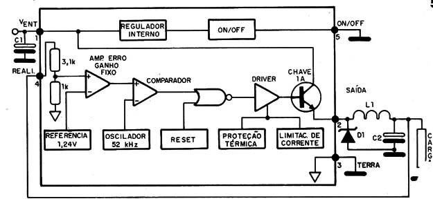 Figura 5 – Diagrama de blocos e aplicação típica
Figura 5 – Diagrama de blocos e aplicação típica
