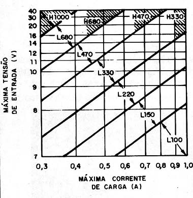 Figura 6 – seleção do indutor
