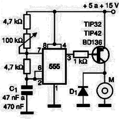Figura 1 – Controle PWM
Figura 1 – Controle PWM