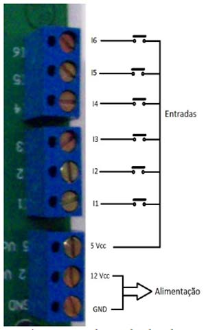 Pinagem da placa CLP PIC Wantronics
Pinagem da placa CLP PIC Wantronics