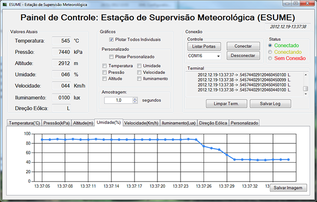 AO acionada pelo computador controlando velocidade de um cooler.
AO acionada pelo computador controlando velocidade de um cooler.