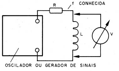Figura 3 – Modo simples de medir uma indutância
Figura 3 – Modo simples de medir uma indutância