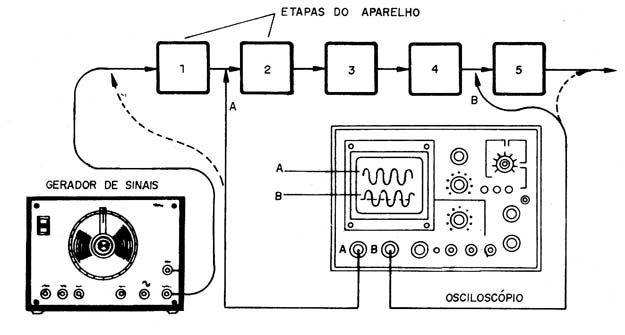 Figura 4 – Estreitando a faixa de etapas analisada
