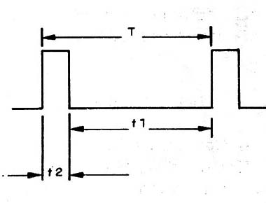 Figura 2 – Diagramas de tempo do circuito
