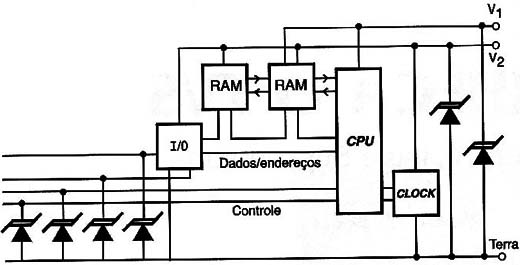 Proteção de computadores.
Proteção de computadores.