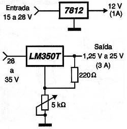 Usando os Cis
Usando os Cis