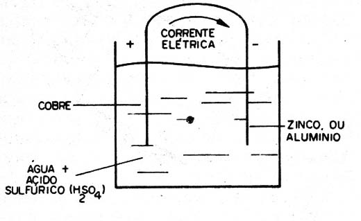 Figura 4 – A pilha
Figura 4 – A pilha