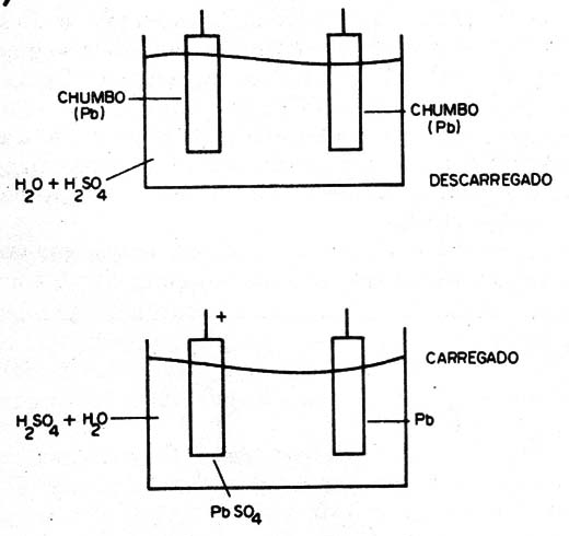 Figura 5 – A bateria
Figura 5 – A bateria