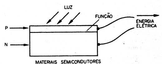    Figura 6 - célula solar
