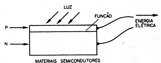 Figura 6 - célula solar
Figura 6 - célula solar