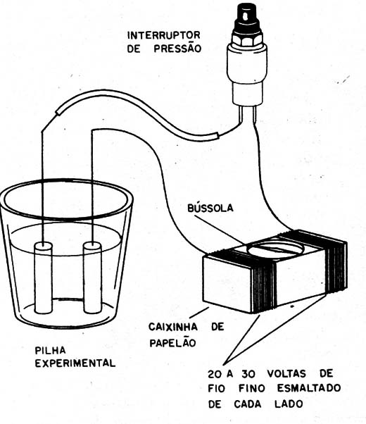 Figura 3 – Usando o galvanômetro
Figura 3 – Usando o galvanômetro