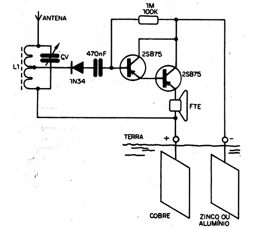 Figura 7 – Rádio telúrico
Figura 7 – Rádio telúrico