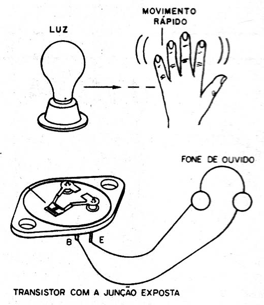 Figura 9 – Experimento com a célula solar
Figura 9 – Experimento com a célula solar
