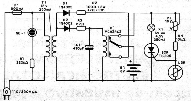 Figura 1 – Diagrama do aparelho
Figura 1 – Diagrama do aparelho