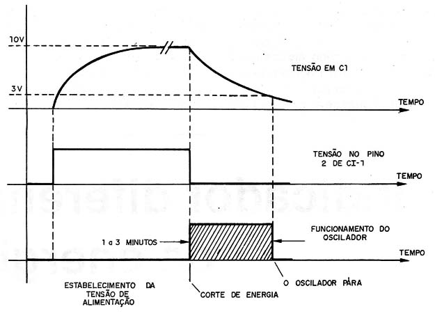 Figura 1 – Curva de operação
Figura 1 – Curva de operação