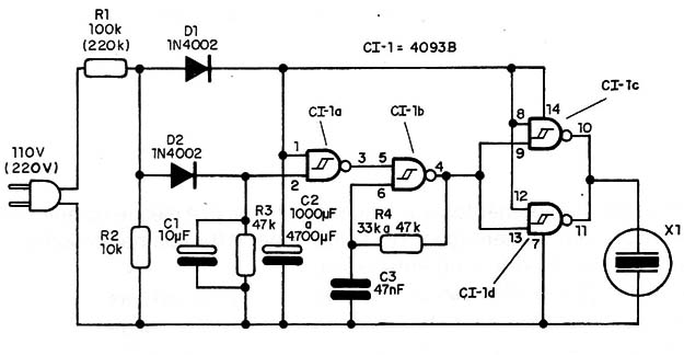 Figura 2 – Diagrama do indicador
