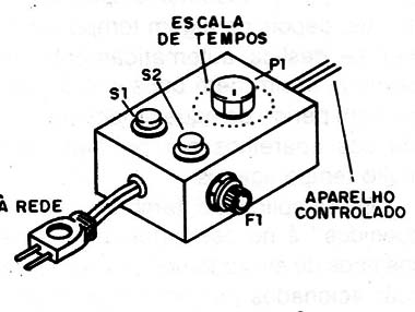 Figura 5 – Sugestão de caixa
Figura 5 – Sugestão de caixa