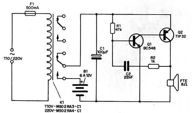 Figura 2 – Alarme de falta de energia
