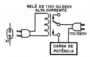 Figura 4 – Conexão da carga
Figura 4 – Conexão da carga