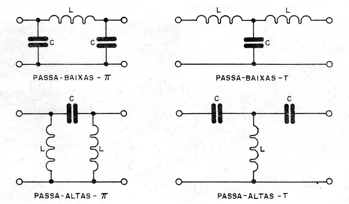 Figura 2 – Exemplos de filtros passivos Figura 2 – Exemplos de filtros passivos