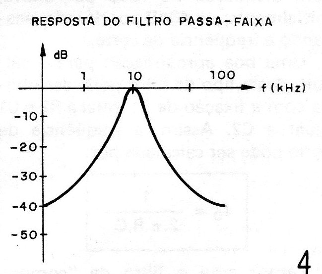 Figura 4 – Curva de resposta do filtro Figura 4 – Curva de resposta do filtro
