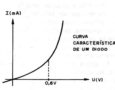 Figura 3 – O ponto de operação
Figura 3 – O ponto de operação