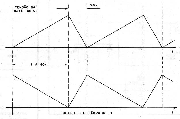 Figura 1 – Formas de onda do circuito
Figura 1 – Formas de onda do circuito