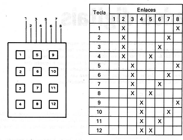 Figura 3 – Teclado de 12 teclas
Figura 3 – Teclado de 12 teclas
