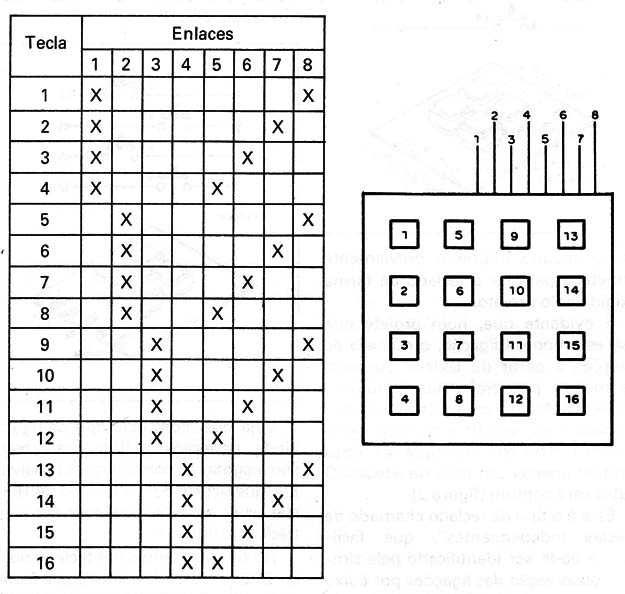 Figura 4 – Teclado de 16 teclas
Figura 4 – Teclado de 16 teclas