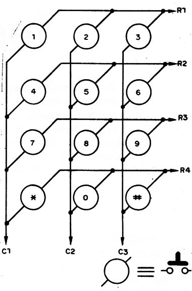 Figura 5 – Teclado 3 x 4 para telefonia
