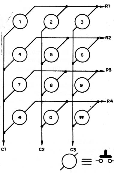 Figura 5 – Teclado 3 x 4 para telefonia
Figura 5 – Teclado 3 x 4 para telefonia