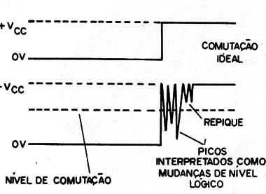 Figura 7 – O repique
