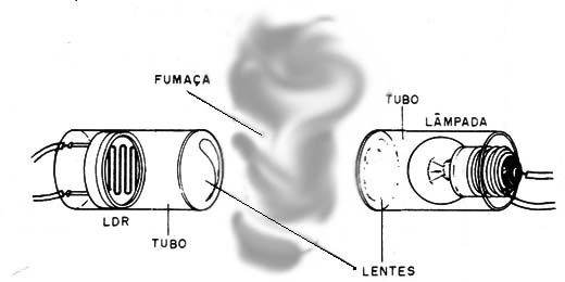 Figura 3 – Montagem do sensor
Figura 3 – Montagem do sensor