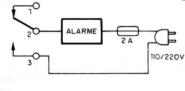 Figura 4 – Conexão do alarme
Figura 4 – Conexão do alarme