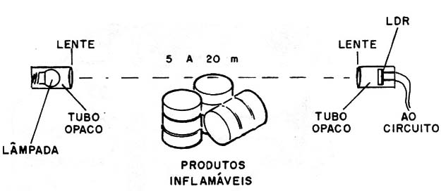 Figura 5 – Usando como alarme de incêndio
Figura 5 – Usando como alarme de incêndio