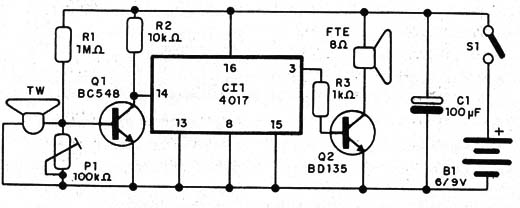 Figura 1 – Diagrama do ouvido ultrassônico
Figura 1 – Diagrama do ouvido ultrassônico
