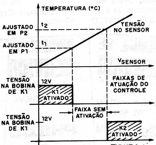 Figura 1 – Faixas de atuação
