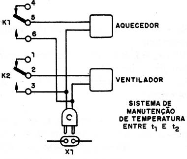 Figura 8 – Controle duplo
Figura 8 – Controle duplo
