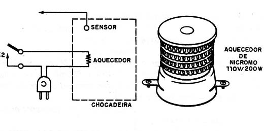 Figura 9 – Uso em chocadeira
Figura 9 – Uso em chocadeira