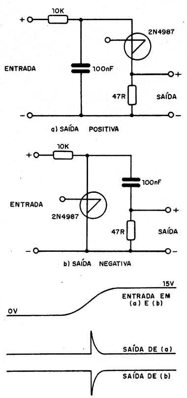 Figura 7 – Gerador de pulsos
Figura 7 – Gerador de pulsos